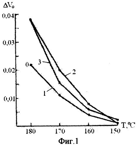 Способ определения термоокислительной стабильности смазочных материалов (патент 2318206)