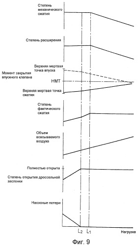 Двигатель внутреннего сгорания с искровым зажиганием (патент 2438032)