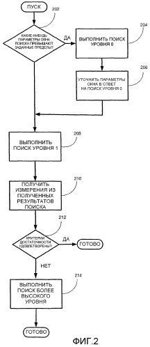 Способ поиска сигналов определения местоположения с использованием нескольких режимов поиска (патент 2329519)