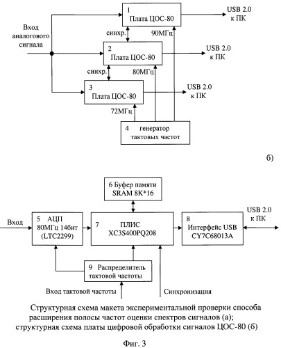 Способ расширения полосы частот оценки спектров сигналов (патент 2516763)