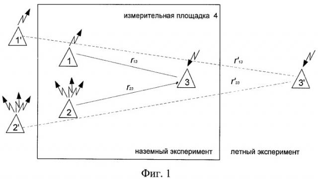 Способ оценки помехоустойчивости бортовых радиоэлектронных средств связи и навигации (патент 2454728)