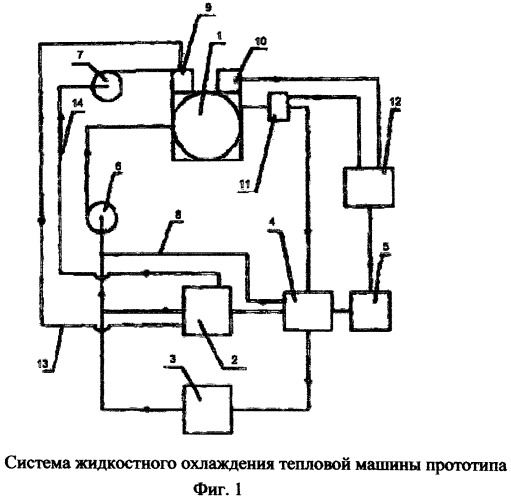 Система жидкостного охлаждения тепловой машины (патент 2493385)