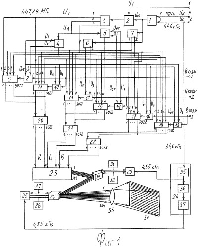 Цифровой монитор (патент 2306676)