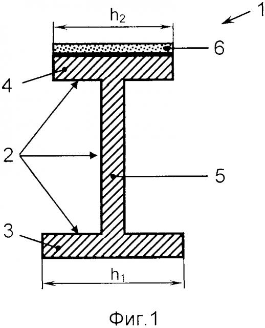 Токопроводящий рельс (патент 2616319)