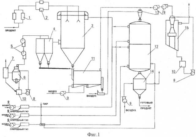 Установка для сушки и прокалки катализаторов (патент 2347990)