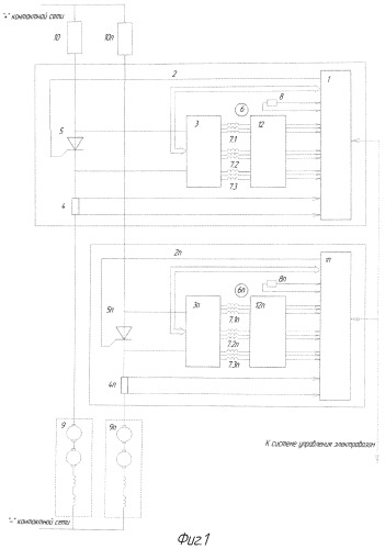 Способ воздушного охлаждения блоков пуско-тормозных резисторов (патент 2462603)