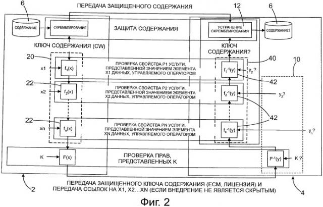 Способ защиты мультимедийного содержания и услуги (патент 2544759)