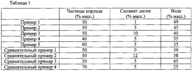 Пористое изделие и способ его изготовления (патент 2610046)