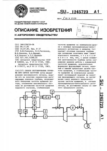 Способ регулирования турбины при сбросе нагрузки (патент 1245723)