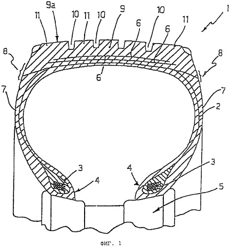 Способ производства шин, шины, полученные этим способом, и используемые в них эластомерные композиции (патент 2245251)