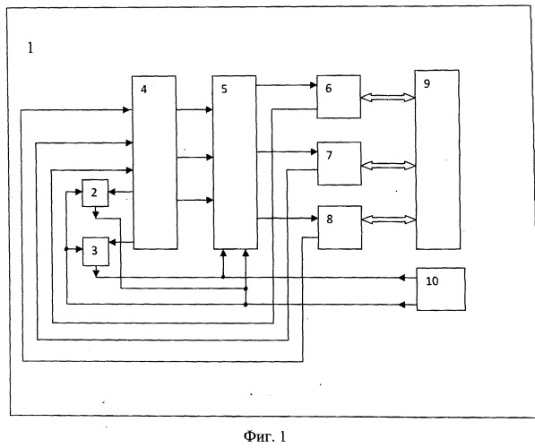 Способ динамического контроля тупиковых ситуаций инфокоммуникационной системы и устройство для его осуществления (патент 2502123)