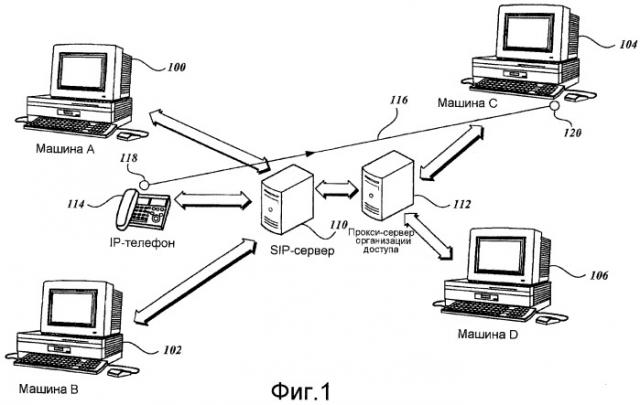 Аутентификация устройства персональным компьютером для передачи данных в режиме реального времени (патент 2430478)