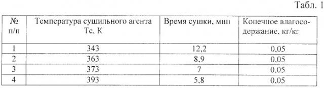 Способ определения максимальной температуры сушильного агента при сушке термолабильных продуктов (патент 2374577)