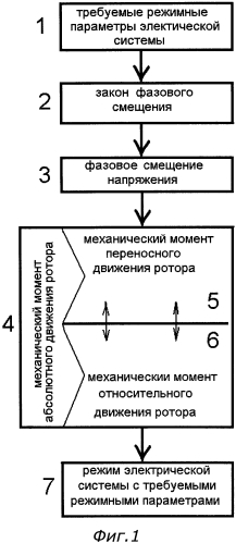 Способ фазового управления напряжением в электрической системе (патент 2588058)