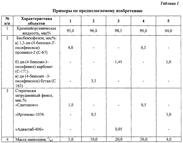 Способ соединения окрашенной полимерной пленки с элементами пластмассовой мебели (патент 2286254)