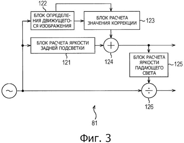 Устройство и способ, и программа управления отображением (патент 2499300)