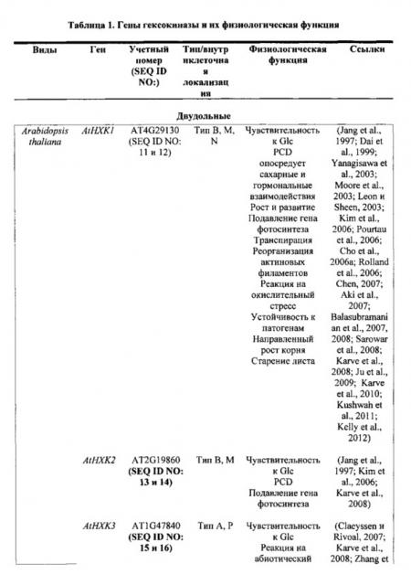 Способы модуляции проводимости устьица и растительные экспрессионные конструкции для их осуществления (патент 2664461)