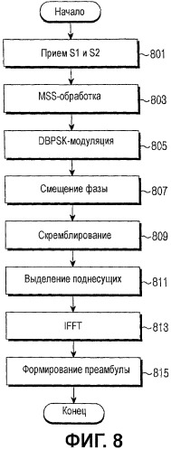 Устройство и способ для передачи и приема преамбул в системе цифровой широковещательной передачи видео (патент 2475983)