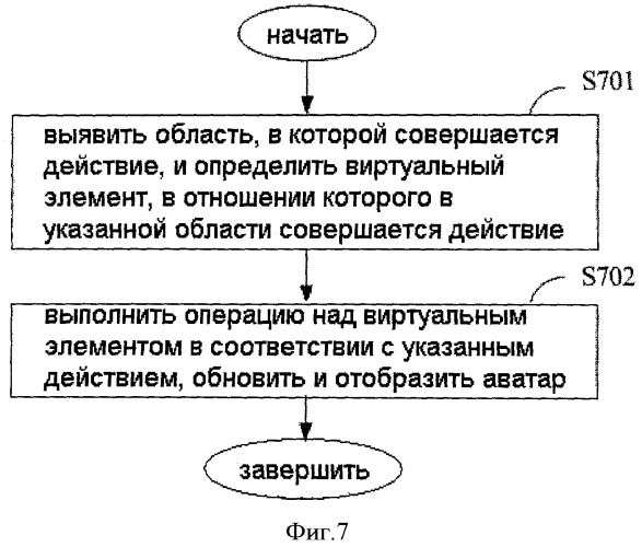 Система и способ управления аватаром на платформе мгновенного обмена сообщениями (патент 2473179)
