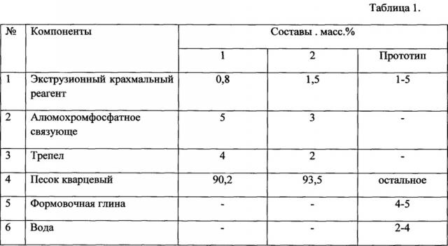 Смесь для изготовления литейных форм и стержней (патент 2643399)