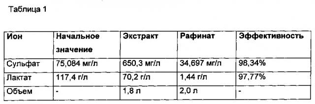 Испытание качества полимеризуемой молочной кислоты и способ его осуществления (патент 2631503)