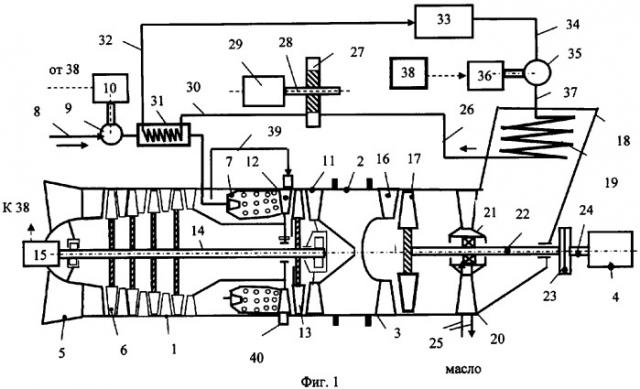 Силовая установка газотурбовоза с утилизацией тепла (патент 2320497)