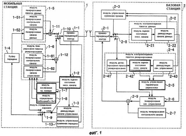 Система мобильной связи, мобильная станция, базовая станция и способ управления передачей данных (патент 2407239)