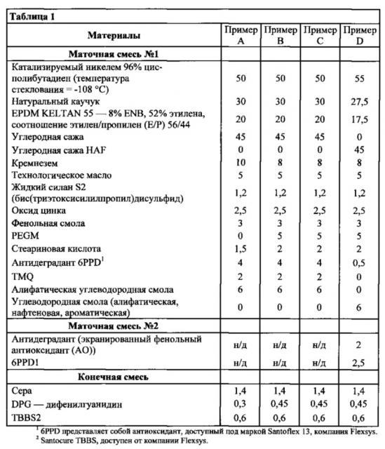 Средство для улучшения внешнего вида каучуковых композиций с антидеградантами (патент 2620397)