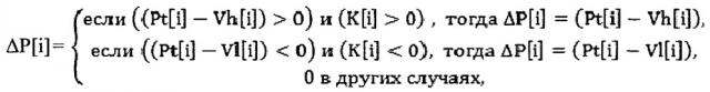 Способ оценки риска осложнений заболеваний сердечно-сосудистой системы с сочетанной патологией (патент 2656560)