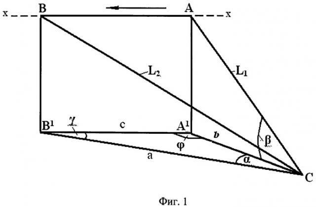 Способ дистанционного определения экспозиции склона в контрольных точках лавинного очага с использованием лазерного дальномера (патент 2515083)