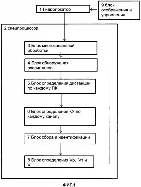 Способ измерения скорости движения цели гидролокатором (патент 2658528)