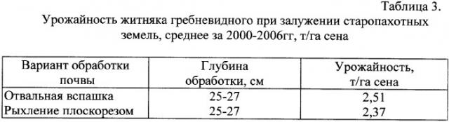 Способ повышения продуктивности деградированных пастбищных угодий (патент 2338354)