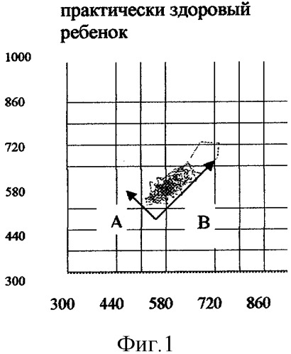 Способ диагностики состояния центральной нервной системы (патент 2296504)