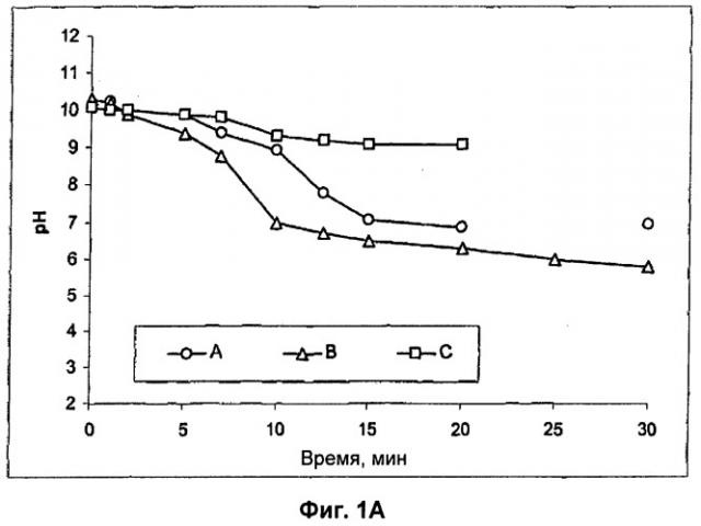 Очистка с регулируемым высвобождением кислоты (патент 2533552)