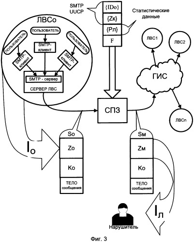 Способ защиты локальной вычислительной сети при передаче сообщений электронной почты посредством глобальной информационной сети (патент 2318296)