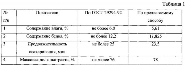 Способ получения пшеничного солода (патент 2605632)