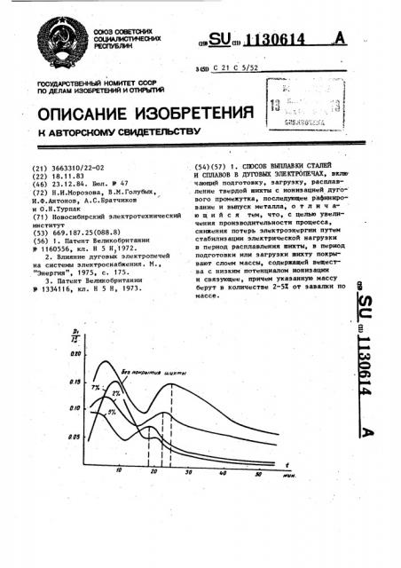 Способ выплавки сталей и сплавов в дуговых электропечах (патент 1130614)