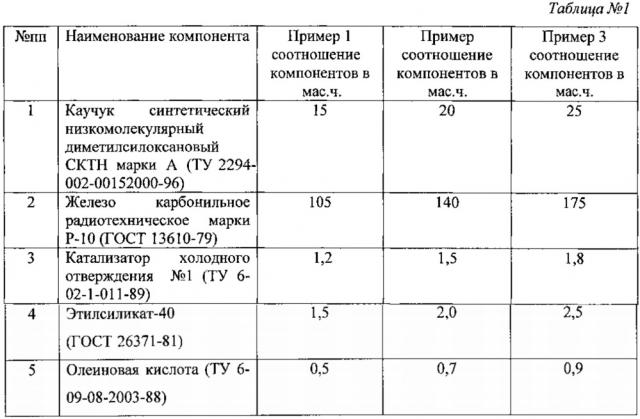 Полимерная композиция для поглощения высокочастотной энергии (патент 2627401)