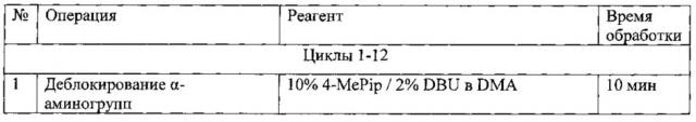 Пептид, обладающий способностью ингибировать миграцию клеток, стимулированную белком tarc (патент 2629198)