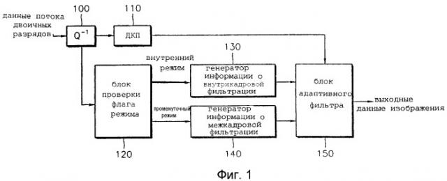 Способ сигнальной адаптивной фильтрации, сигнальный адаптивный фильтр и машинно-считываемый носитель (варианты) для хранения их программ (патент 2276471)