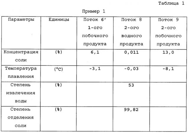 Устройство и способ обессоливания воды (патент 2623256)