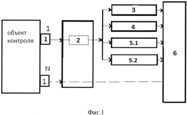 Многоканальная акустико-эмиссионная система контроля силовых элементов конструкций (патент 2659575)