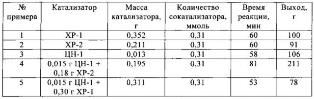 Смешанные совместимые катализаторы циглера-натты/хромовые для получения улучшенных полимерных продуктов (патент 2662936)