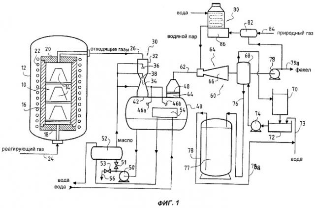 Способ и установка для обработки отходящих газов, содержащих углеводороды (патент 2298427)