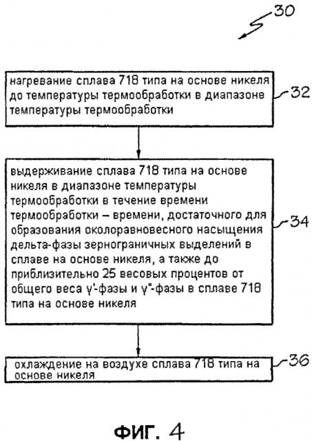 Термообработки сплава на основе никеля, сплавов на основе никеля и изделий, содержащих сплавы на основе никеля (патент 2622470)