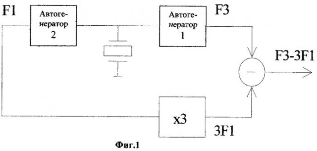 Устройство для стабилизации частоты (патент 2265274)