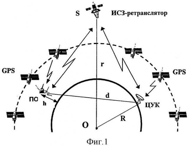 Способ сличения шкал времени (патент 2301437)