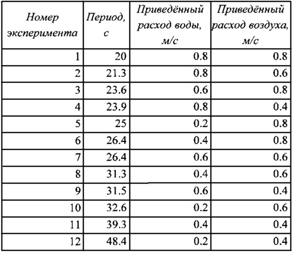 Способ определения расходов фаз двухфазной смеси в трубопроводе (патент 2610548)