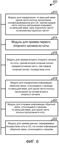 Обратная связь, относящаяся к каналам, на основе опорного сигнала (патент 2520358)