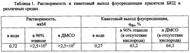 Фотосенсибилизатор на основе карбоцианинового красителя для фотодинамической терапии опухолей (патент 2638131)